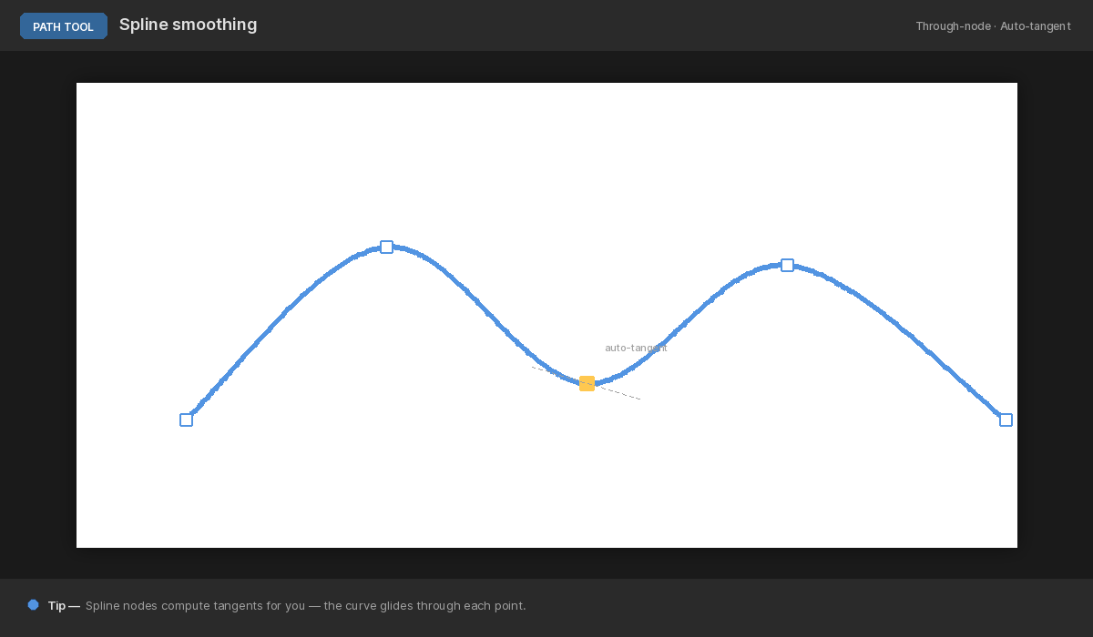 Spline node