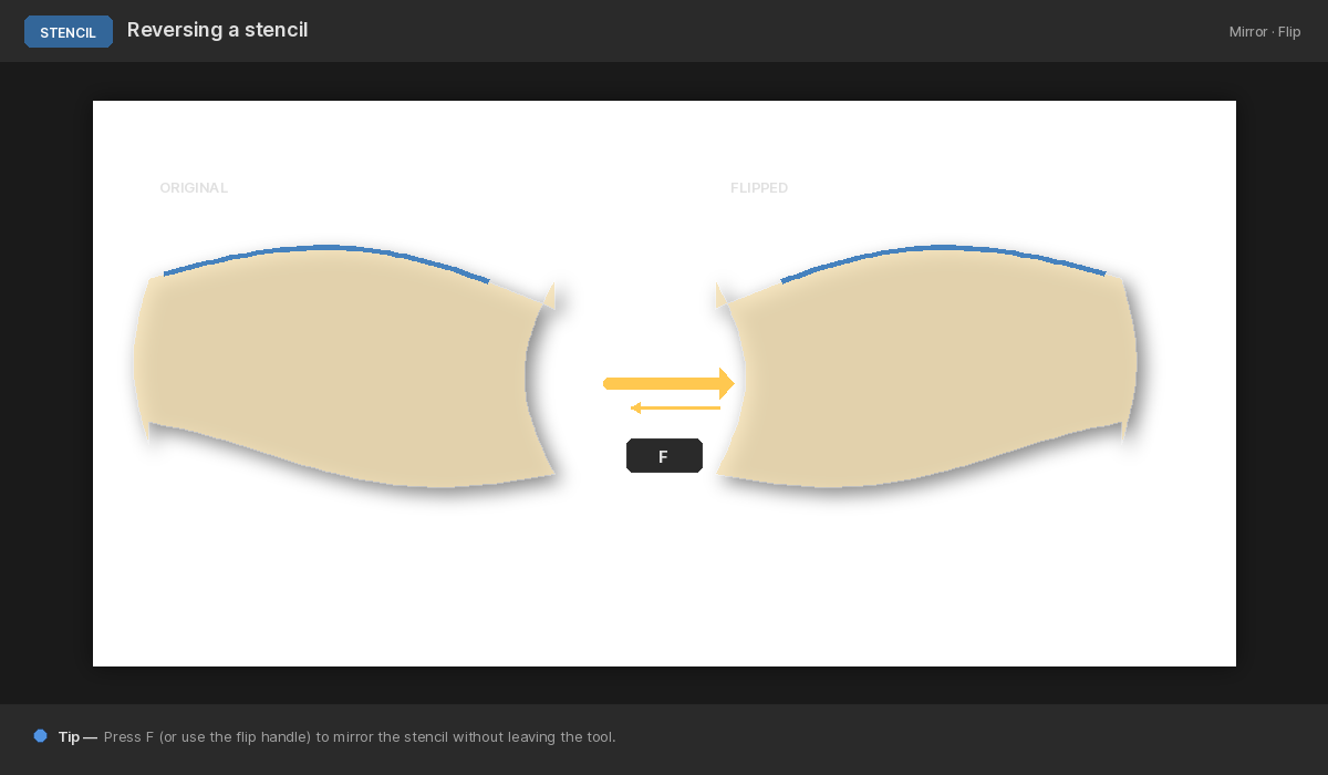 Switching a stencil between hole and block