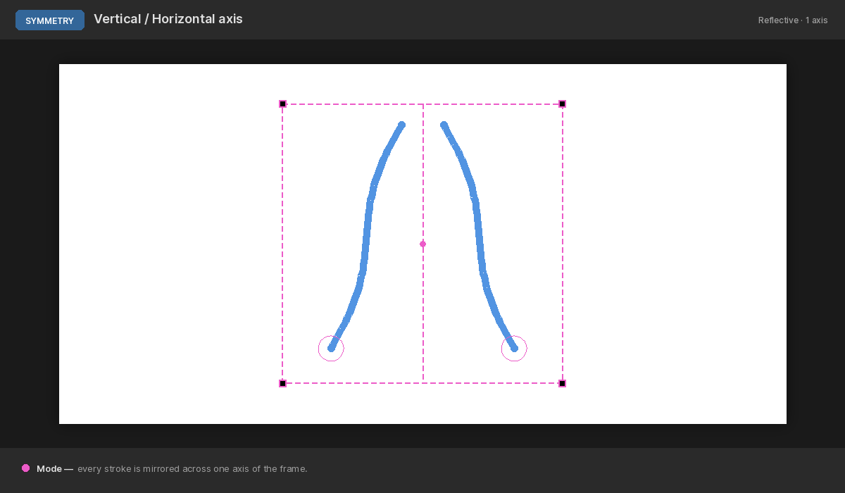 Vertical and horizontal symmetry