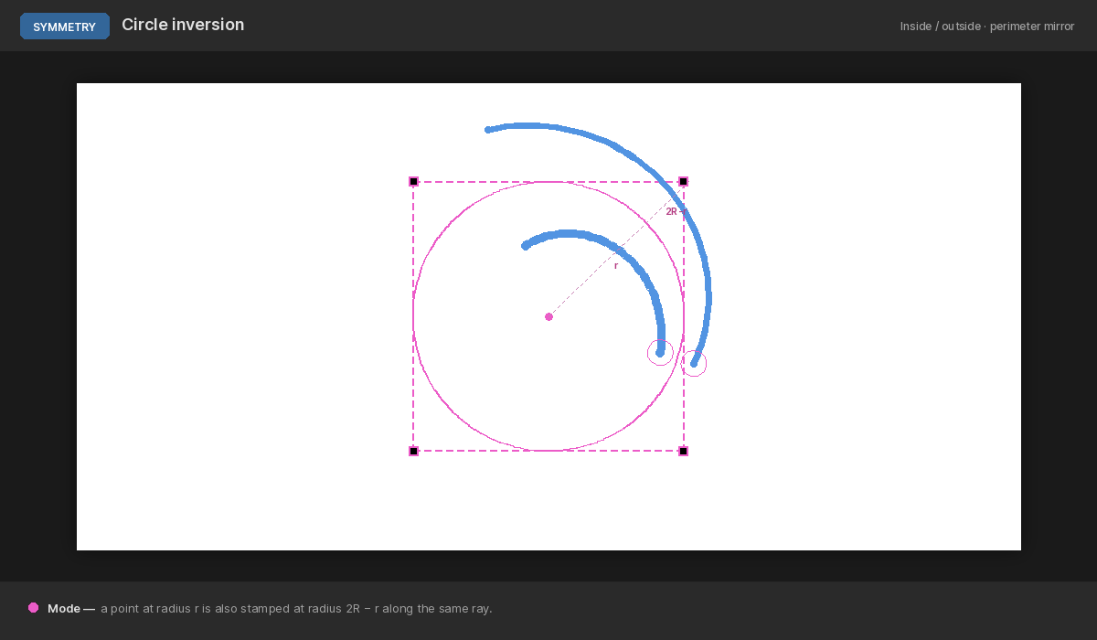 Circle symmetry