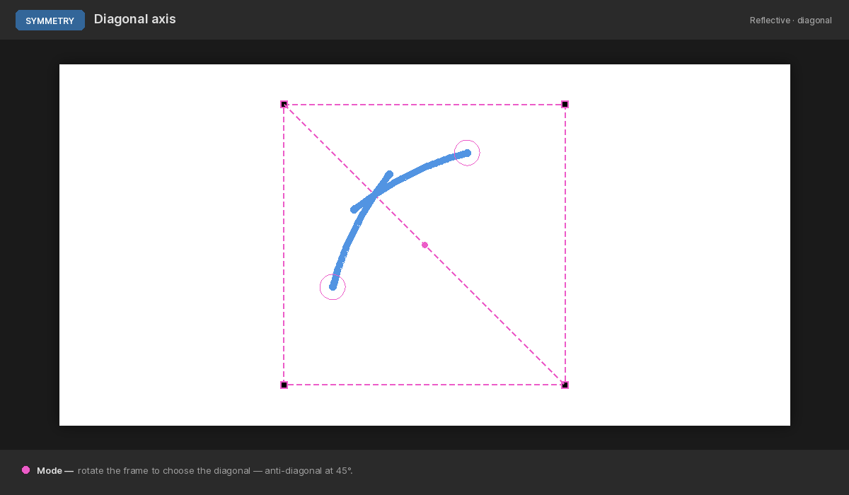 Diagonal symmetry