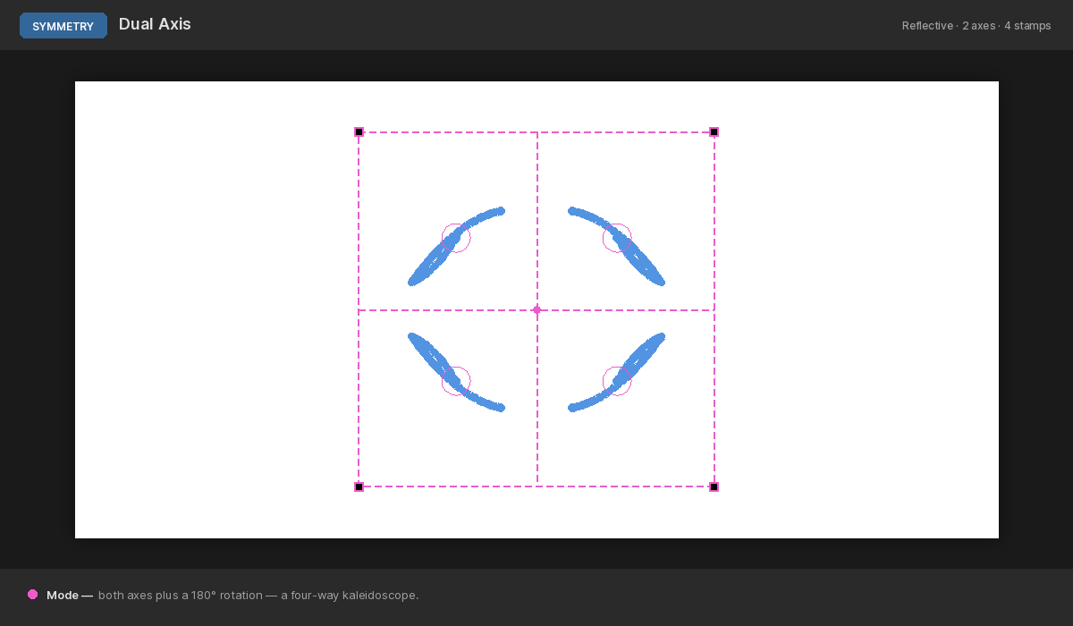 Dual axis symmetry