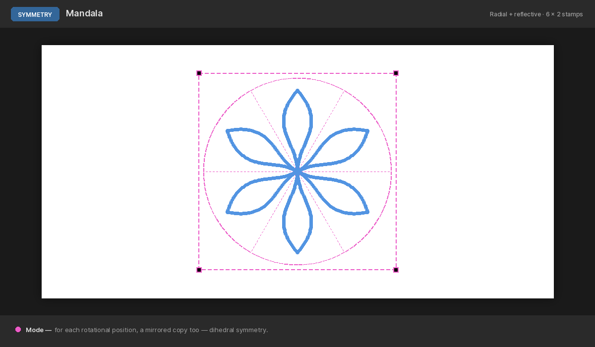 Mandala symmetry