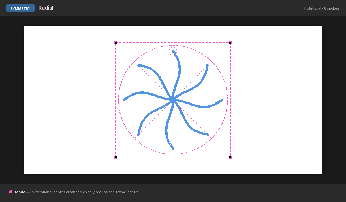 Radial symmetry